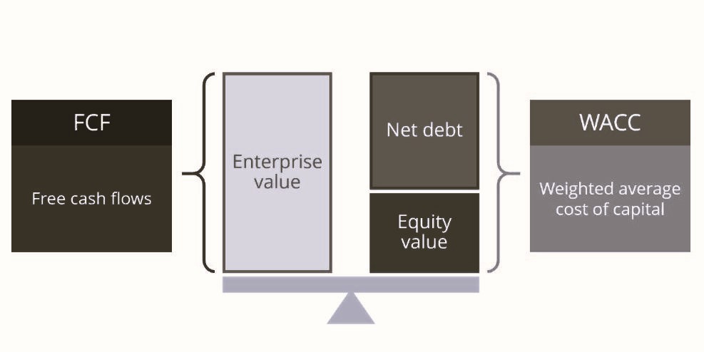 What a Company Is Really Worth: DCF, in Plain&nbsp;English